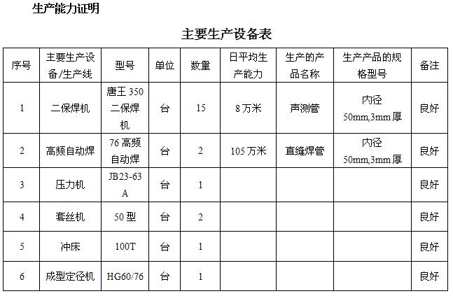 绍兴桩基声测管主要生产设备-1