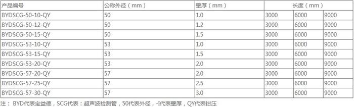 绍兴螺旋式声测管厂家规格尺寸