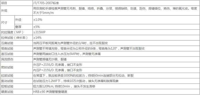 绍兴钳压式声测管批发技术参数